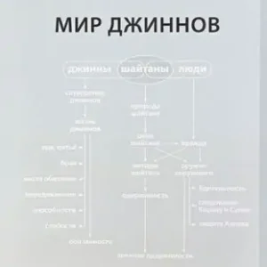 Умар Сулейман аль-Ашкар — «Мир джиннов»