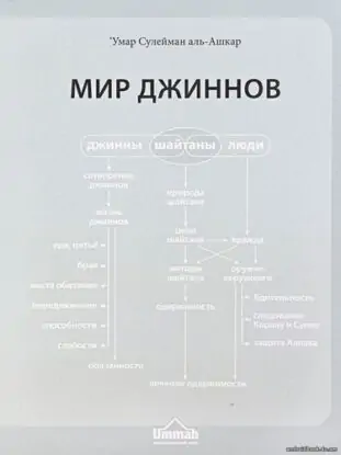Умар Сулейман аль-Ашкар — «Мир джиннов»